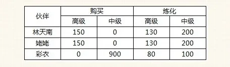 新仙剑奇侠传手游铜钱换元宝全攻略