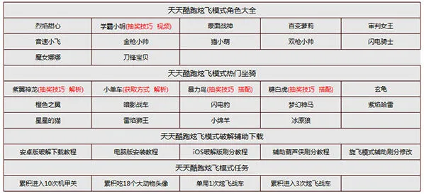 天天酷跑积分抽奖方法 学霸小明紫翼神龙永久指南