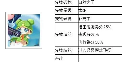 天天酷跑自然之子宠物培养价值分析