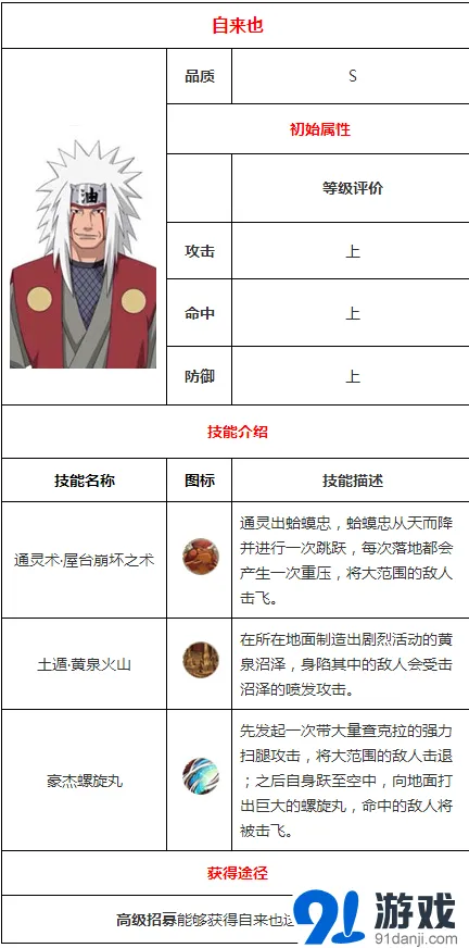 《火影忍者》自来也S级忍者技能属性