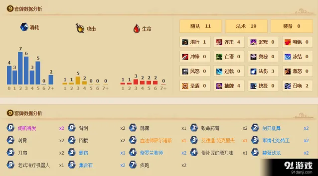 炉石传说盗贼集合石疾跑卡组攻略技巧