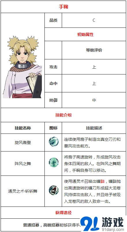 《火影忍者》手鞠技能效果与属性加点攻略