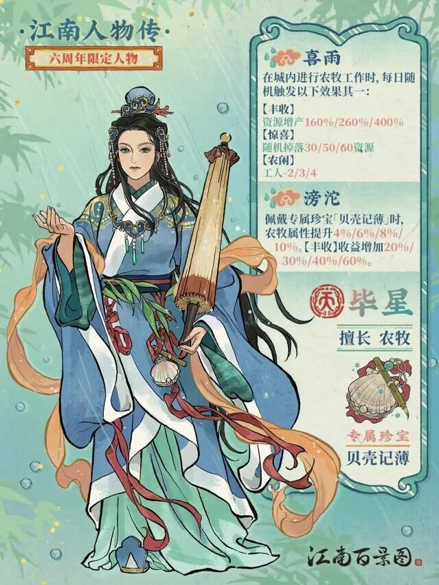 江南百景图六周年庆毕星角色使用指南
