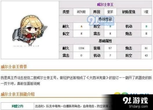 碧蓝航线威尔士亲王超稀有舰娘攻略
