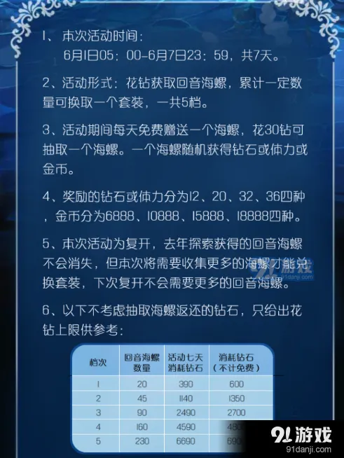 奇迹暖暖夏沫海歌复开全攻略