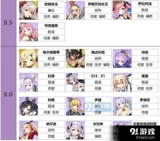 碧蓝航线紫皮舰船排行榜及评价