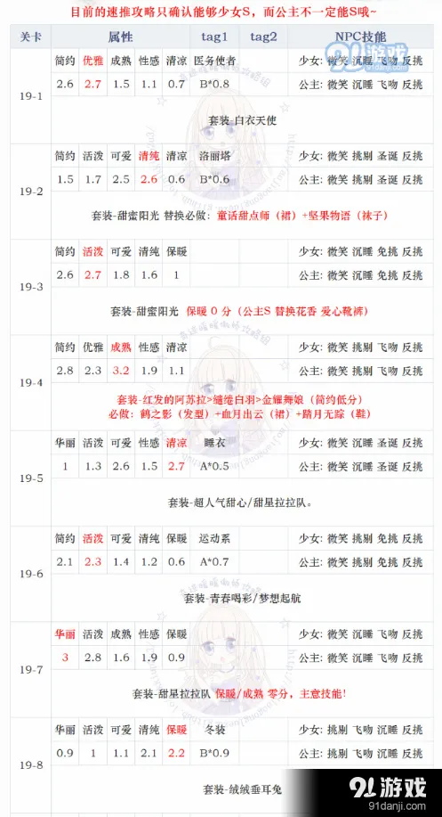 奇迹暖暖第十九章少女级攻略指南