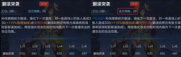 孙尚香技能加强内容一览 王者荣耀攻略