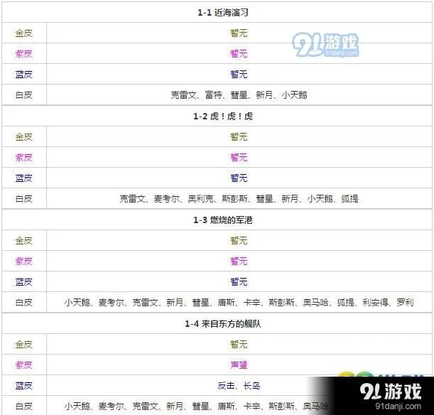 碧蓝航线1到6章舰娘掉落一览 打捞表