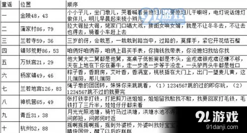 倩女幽魂手游童谣坐标详细位置