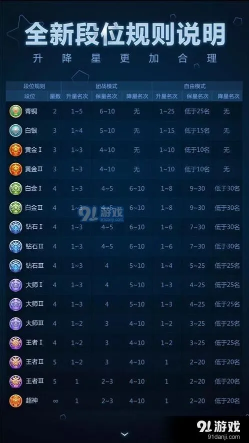 球球大作战2017段位系统变化说明