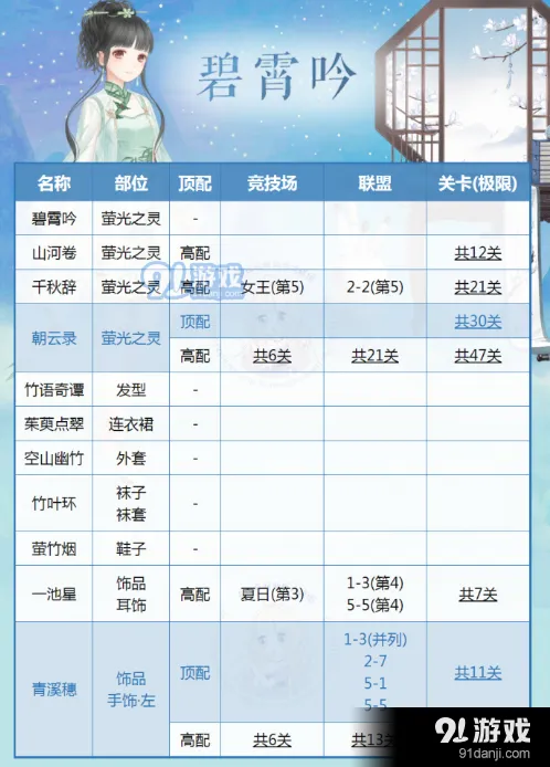 奇迹暖暖碧霄吟顶配指南
