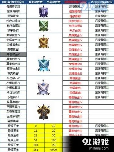 王者荣耀S8段位继承规则玩法指南