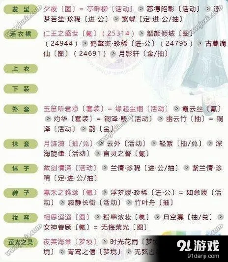 《奇迹暖暖》联盟8-2云端古典风格完美搭配流程