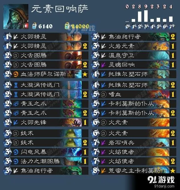炉石传说元素回响萨卡组攻略分享