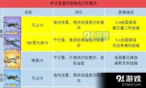 碧蓝航线航母飞机搭配推荐