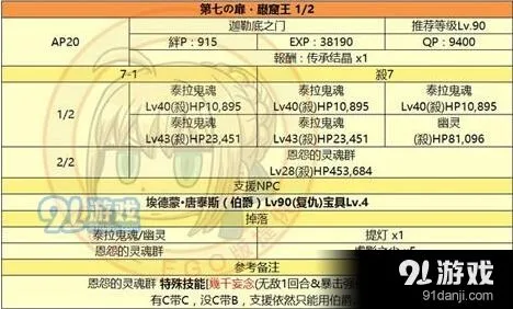 命运冠位指定第7关通关流程