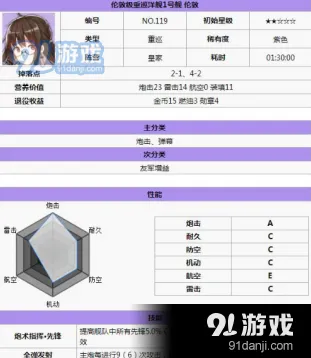 碧蓝航线皇家前排配置搭配指南