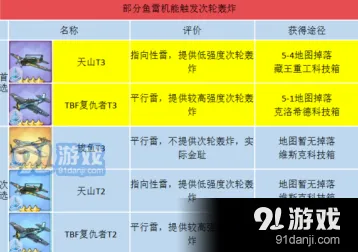 碧蓝航线航母鱼雷机选择 最强装备推荐