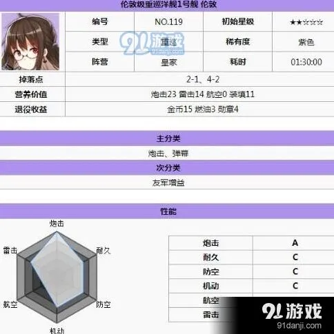碧蓝航线皇家轻巡和重巡搭配推荐