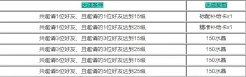 崩坏3限时邀请奖励活动奖励有哪些