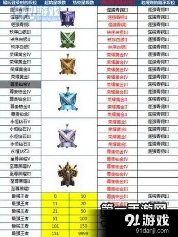 S8赛季战力继承规则 王者荣耀指南