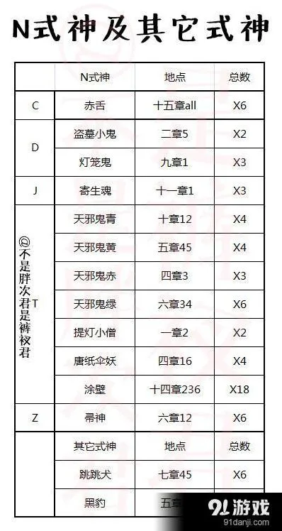 阴阳师悬赏封印刷新位置技巧