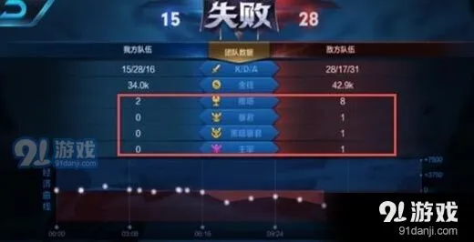 王者荣耀暴君与黑暗暴君刷新增益