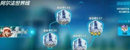 崩坏3铃儿响叮当打法技巧