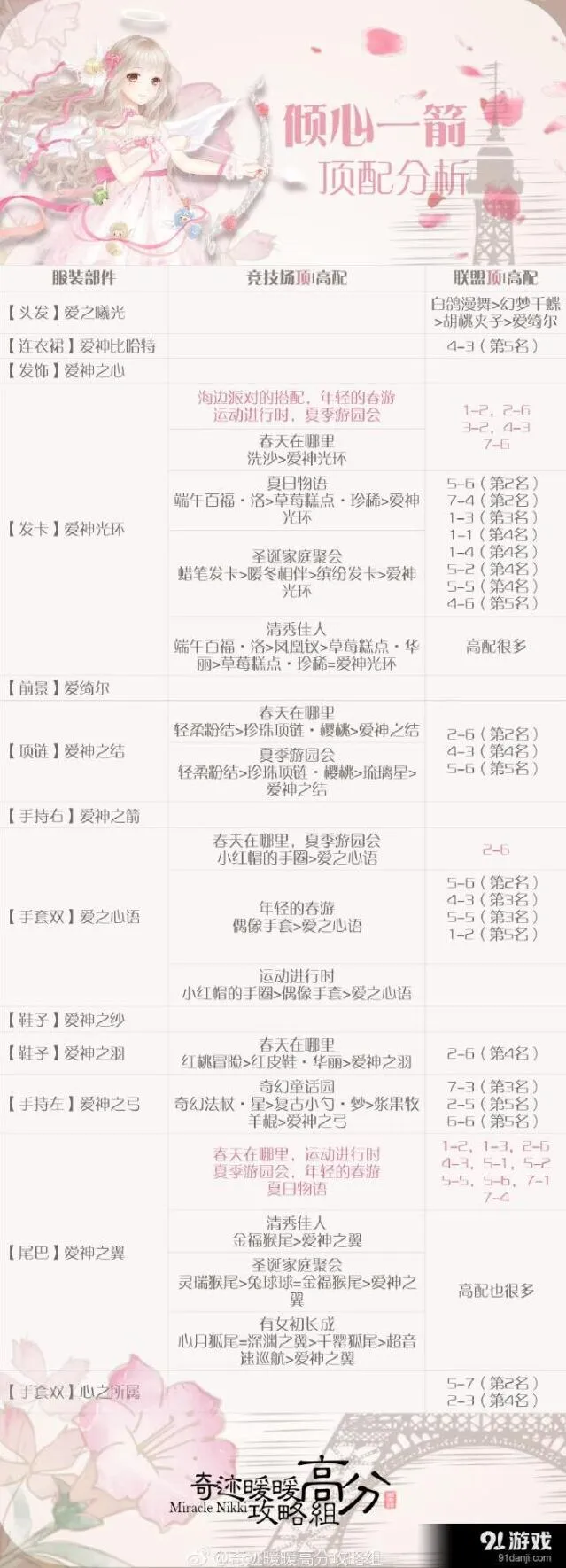 奇迹暖暖倾心一箭高分顶配技巧教程