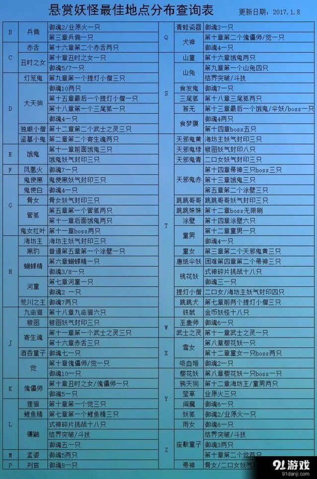 2017阴阳师悬赏封印最快掉落地点一览