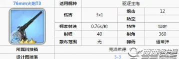 碧蓝航线76mm火炮最新分析