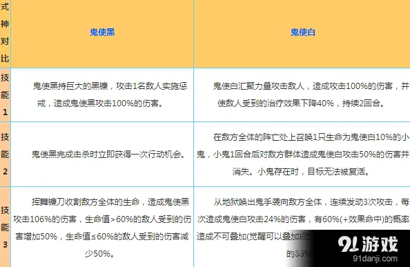 阴阳师鬼使白和鬼使黑怎么选