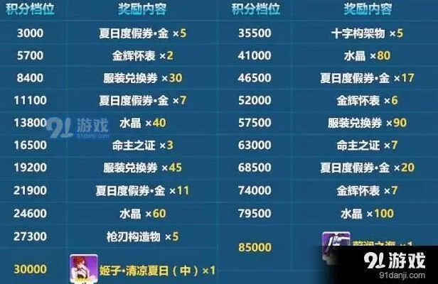 崩坏3蔚蓝之海免费皮肤攻略