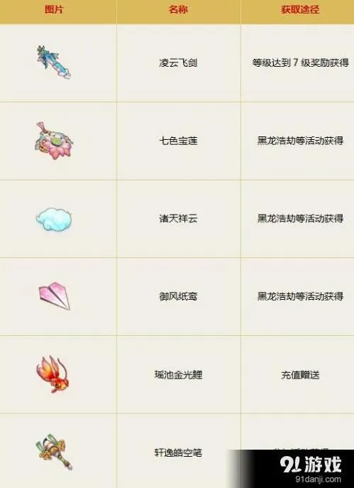 诛仙手游飞行法宝获取攻略