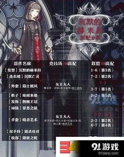 奇迹暖暖沉默的赫米特套装玩法指南