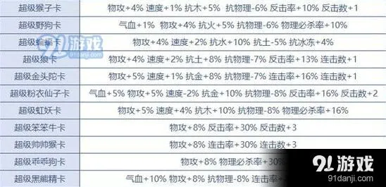 问道手游变身卡系统玩法 小编详细讲解