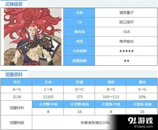 阴阳师酒吞童子斗技阵容上分指南
