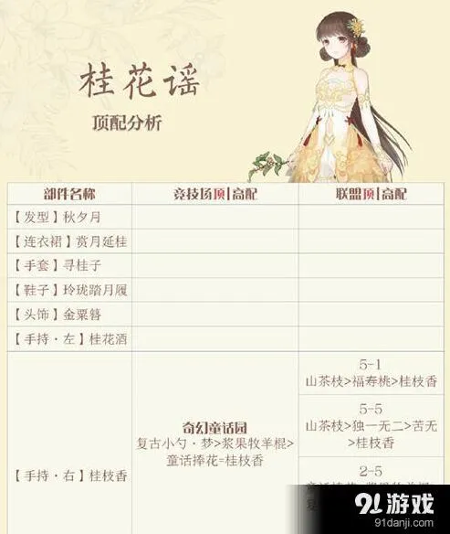 奇迹暖暖桂花谣套装顶配属性全面解析