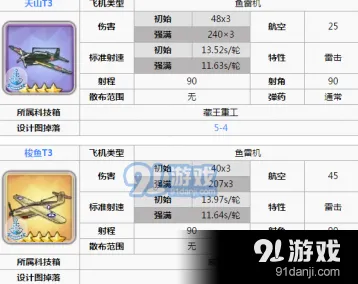 碧蓝航线攻防兼备前排组合