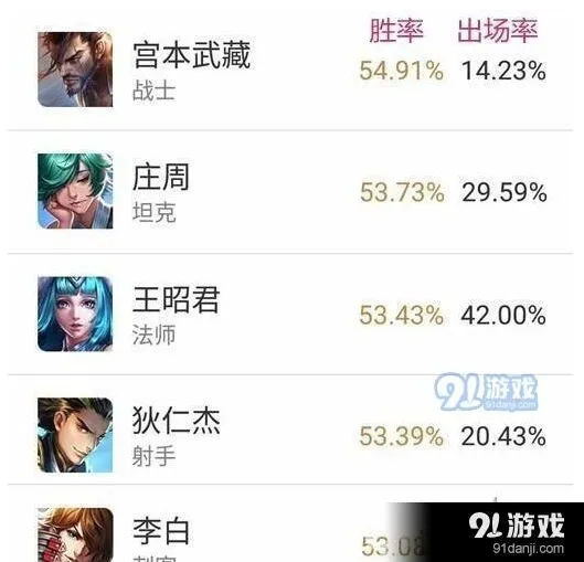 王者荣耀S8赛季英雄胜率榜完整教程