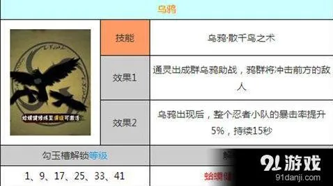 火影忍者通灵兽乌鸦技能解析