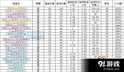 碧蓝航线防空炮体系技巧全解