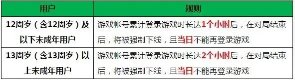 王者荣耀防沉迷如何解除 技巧分享