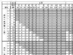 皇室战争法术伤害与等级压制关系