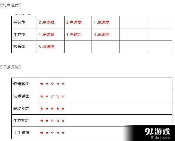 武神三国志水镜府技能加点攻略