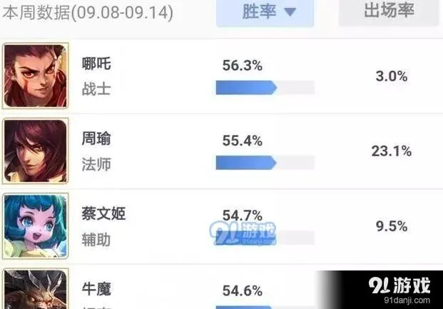 王者荣耀周瑜领衔最强英雄攻略