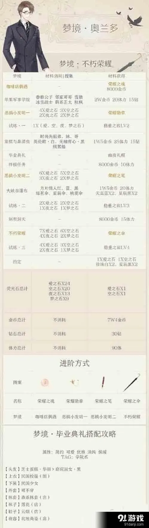 《奇迹暖暖》织梦人学会奥兰多梦境指南