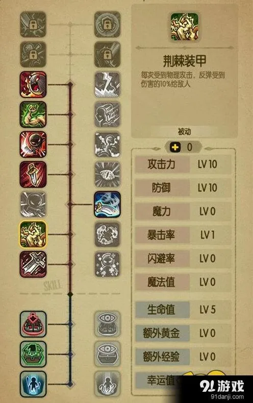 贪婪洞加点方法汇总 新手加点思路