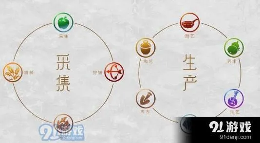 梦幻西游手游工坊职业选择全面教程